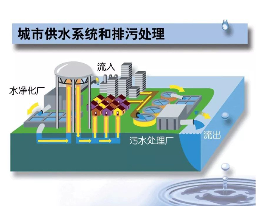 分布式I/O在污水處理廠項(xiàng)目的應(yīng)用